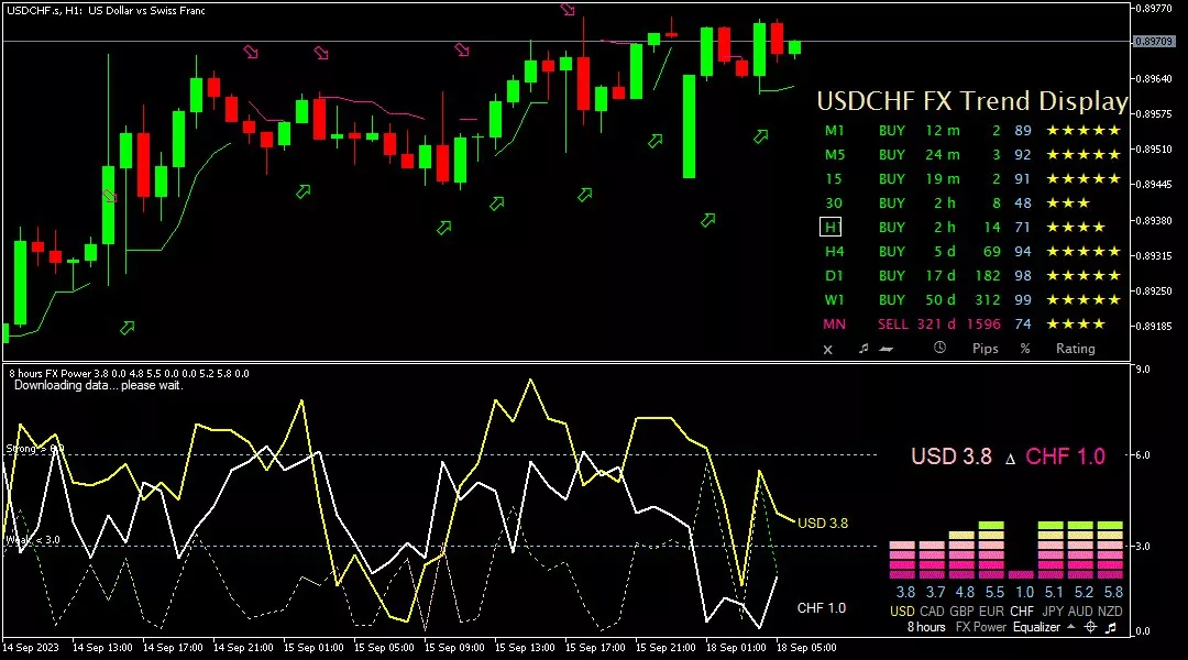 swiss franc